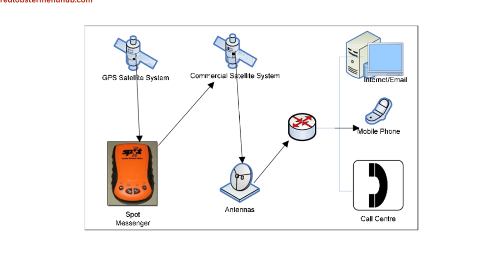 PLB vs Satellite Messenger for Boating