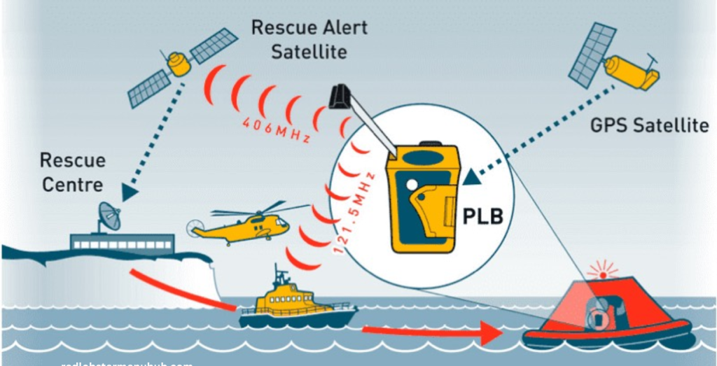 Personal locator beacon sending an emergency distress signal